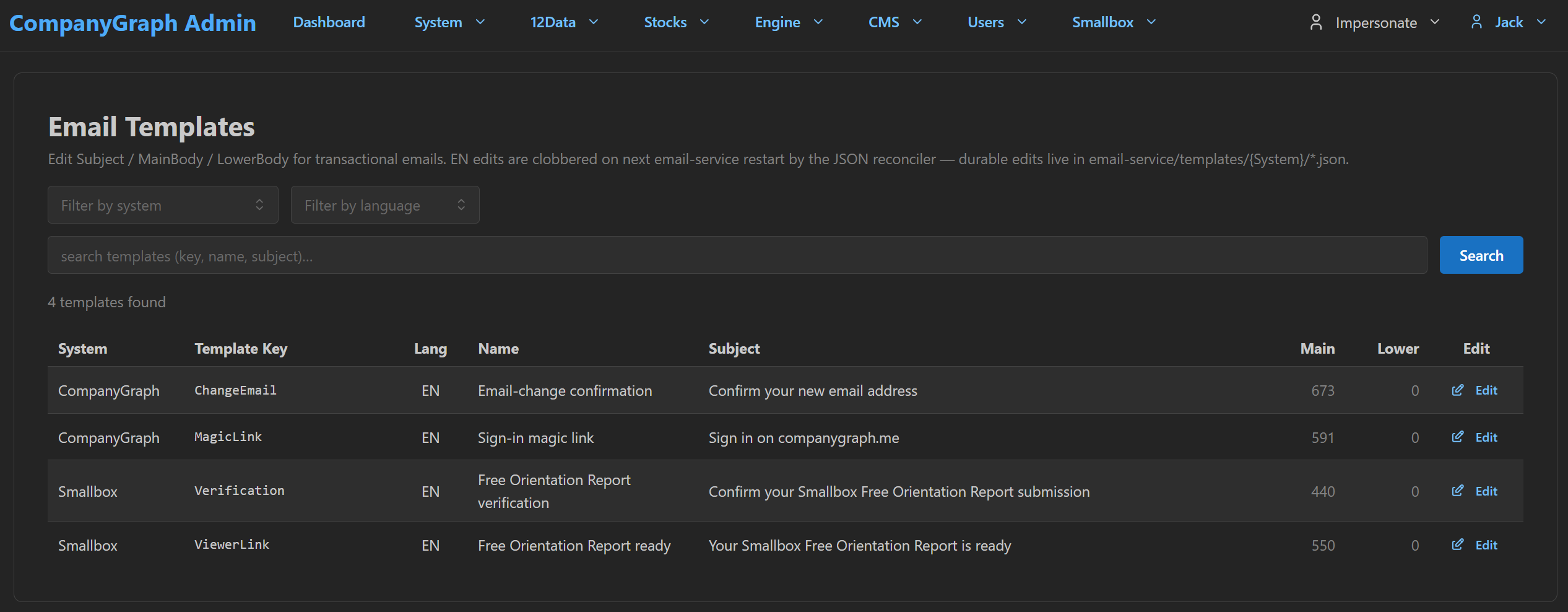 CompanyGraph admin Email Templates page — four templates (ChangeEmail, MagicLink, Verification, ViewerLink), per-system and per-language scoping, with a note that EN edits are clobbered on next email-service restart by the JSON reconciler.