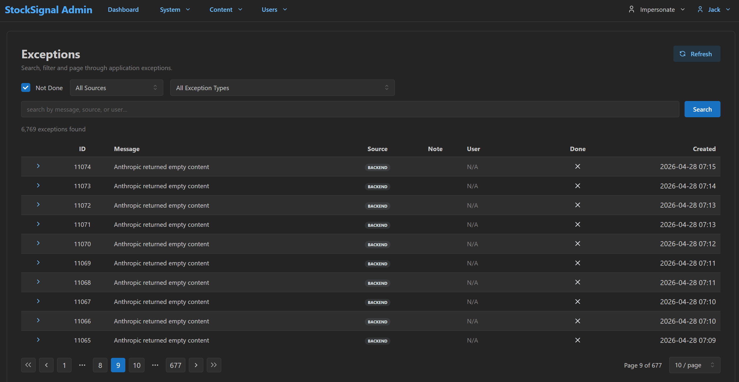 CompanyGraph admin Exceptions page: a filterable table of 6,769 captured exceptions, every visible row reading 'Anthropic returned empty content' from the backend, each stamped with an ID, source, and timestamp.