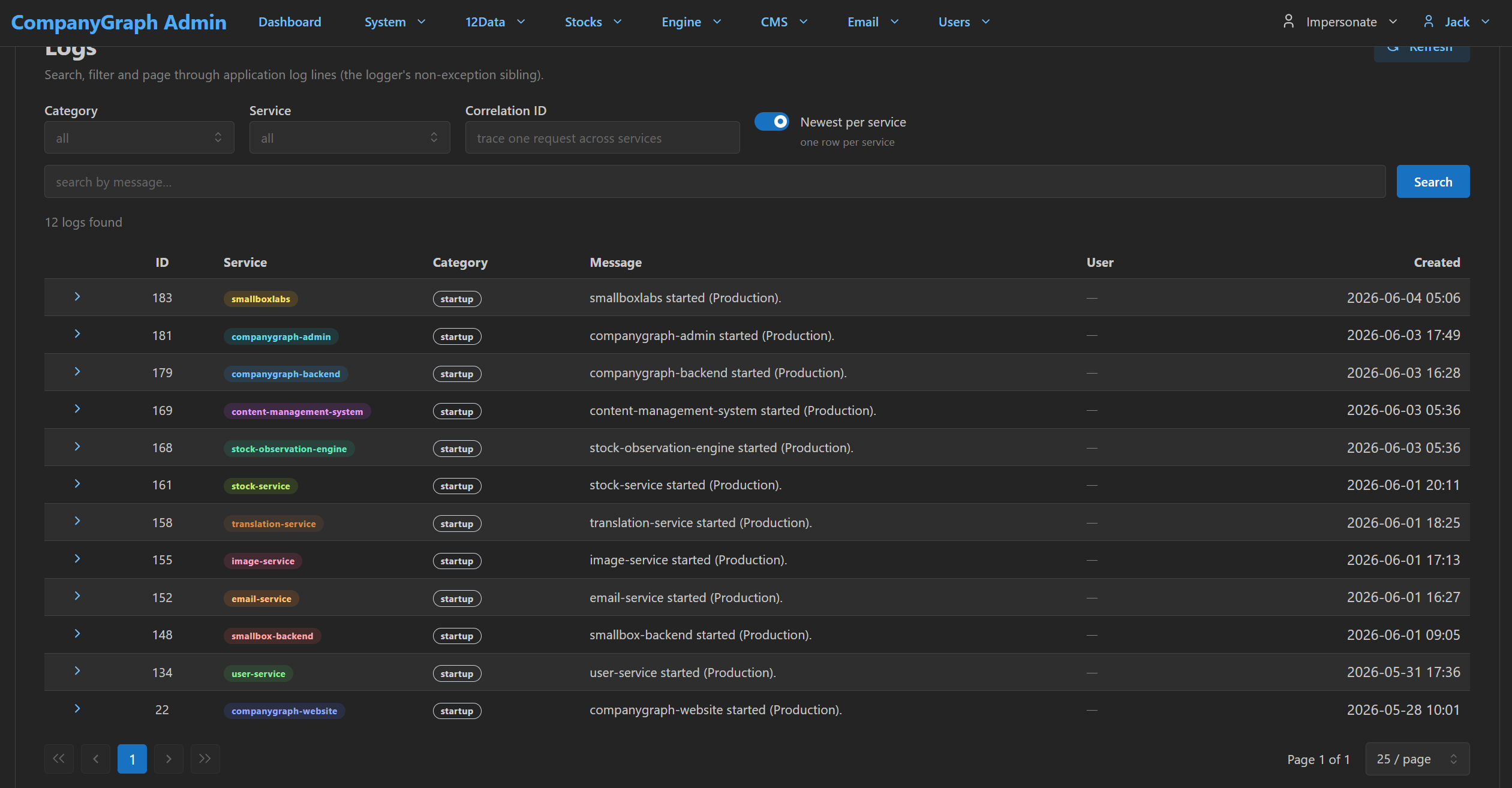 CompanyGraph admin Logs page with 'newest per service' on: twelve services — smallboxlabs, companygraph-admin, companygraph-backend, content-management-system, stock-observation-engine, stock-service, translation-service, image-service, email-service, smallbox-backend, user-service, companygraph-website — each emitting one colour-coded startup heartbeat row.